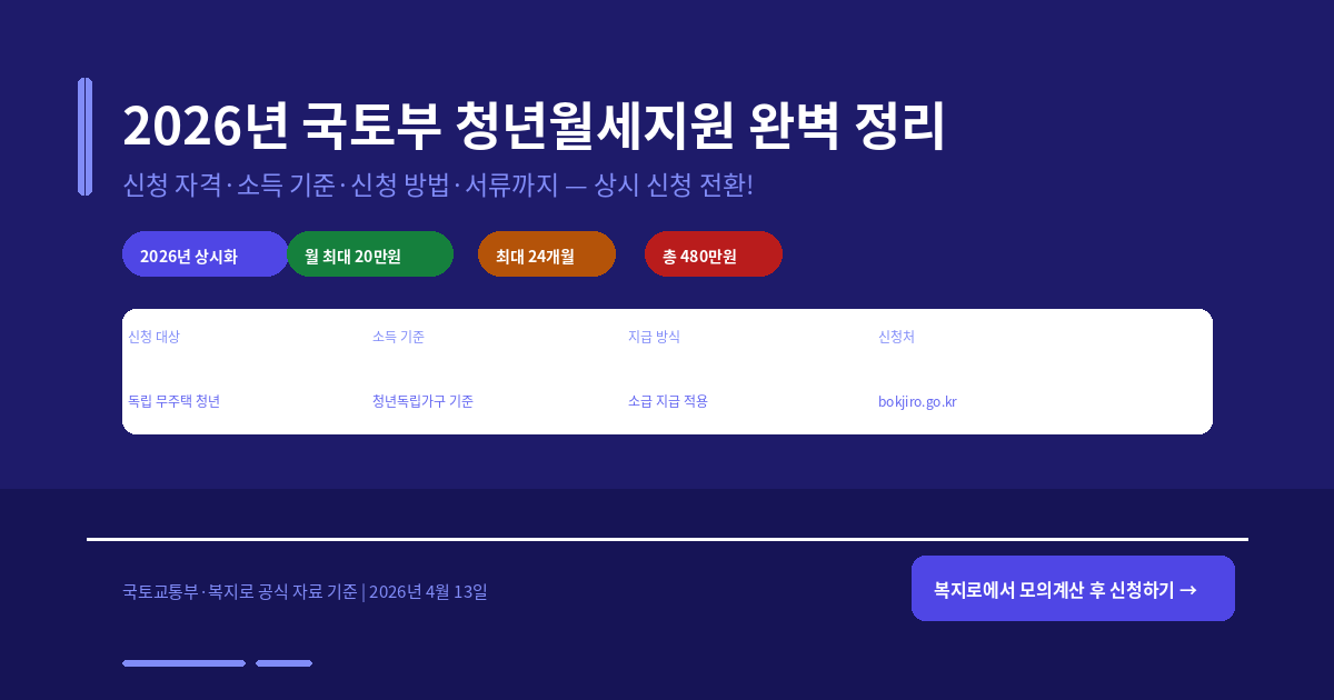 2026년 국토부 청년월세지원 완벽 정리 — 신청 자격·소득 기준·신청 방법·서류까지