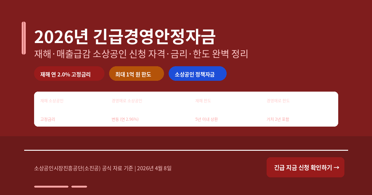 2026년 긴급경영안정자금 완벽 정리 — 재해·매출급감 소상공인 신청 자격·금리·한도