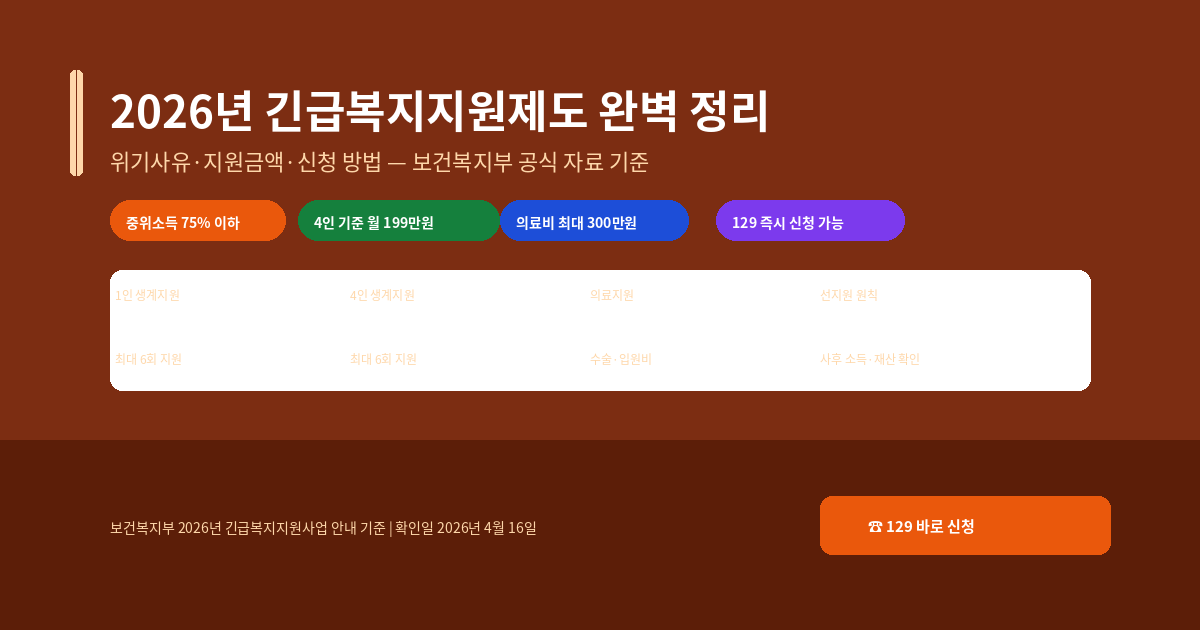 2026년 긴급복지지원제도 완벽 정리 — 신청 조건·지원금액·위기사유·신청 방법까지