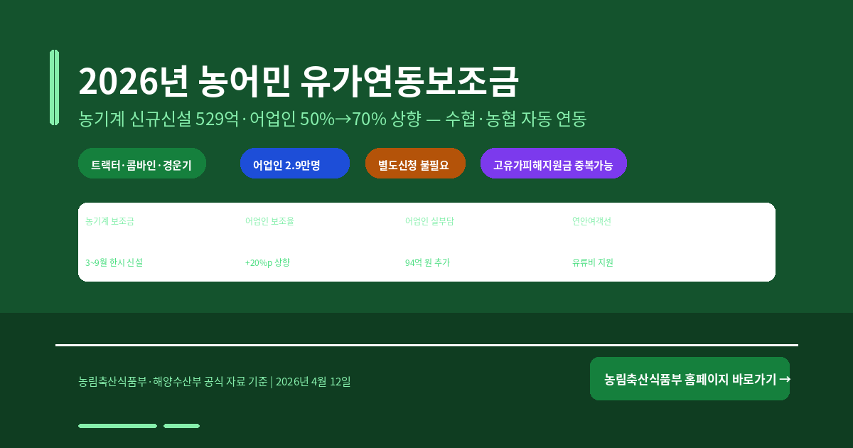 2026년 농어민 유가연동보조금 완벽 정리 — 농기계·어업인 지원 대상·금액·신청 방법