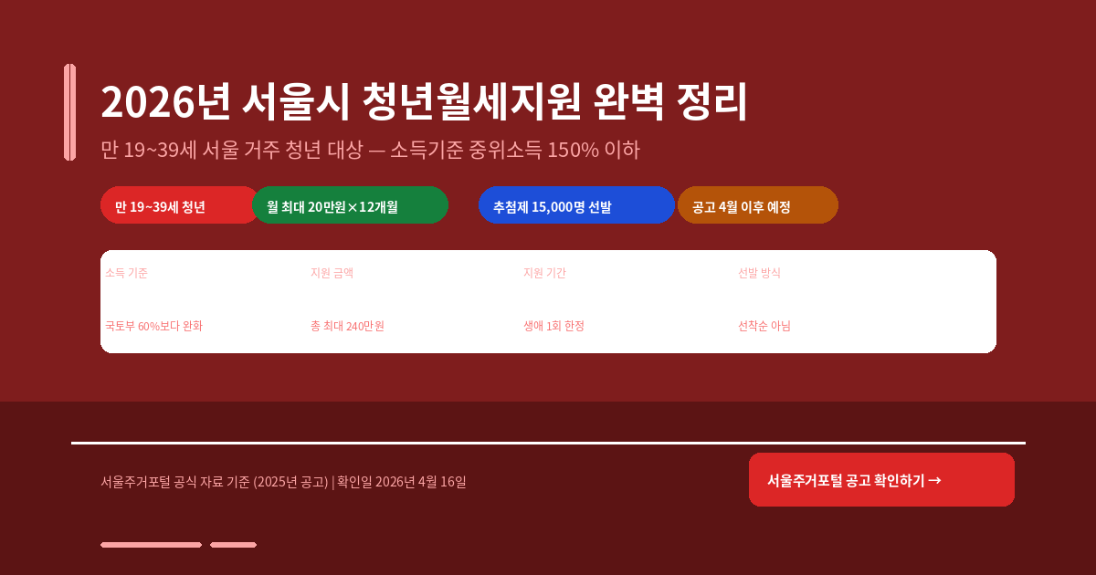 2026년 서울시 청년월세지원 완벽 정리 — 신청 자격·소득 기준·국토부 사업 비교