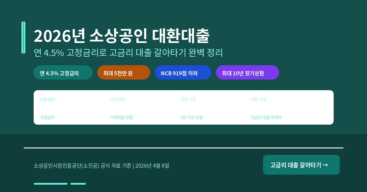 2026년 소상공인 대환대출 완벽 정리 — 연 4.5% 고정금리로 고금리 대출 갈아타기