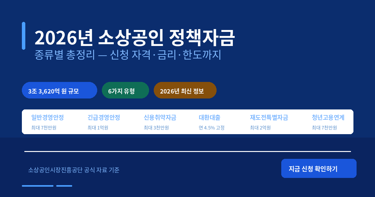 2026년 소상공인 정책자금 종류별 총정리 — 신청 자격부터 금리·한도까지