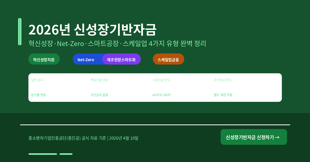 2026년 신성장기반자금 완벽 정리 — 혁신성장·Net-Zero·스마트공장·스케일업 4가지 유형 총정리