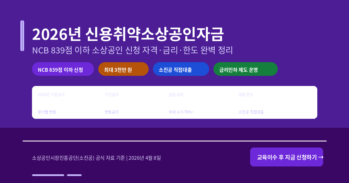 2026년 신용취약소상공인자금 완벽 정리 — NCB 839점 이하 소상공인 신청 자격·금리·한도