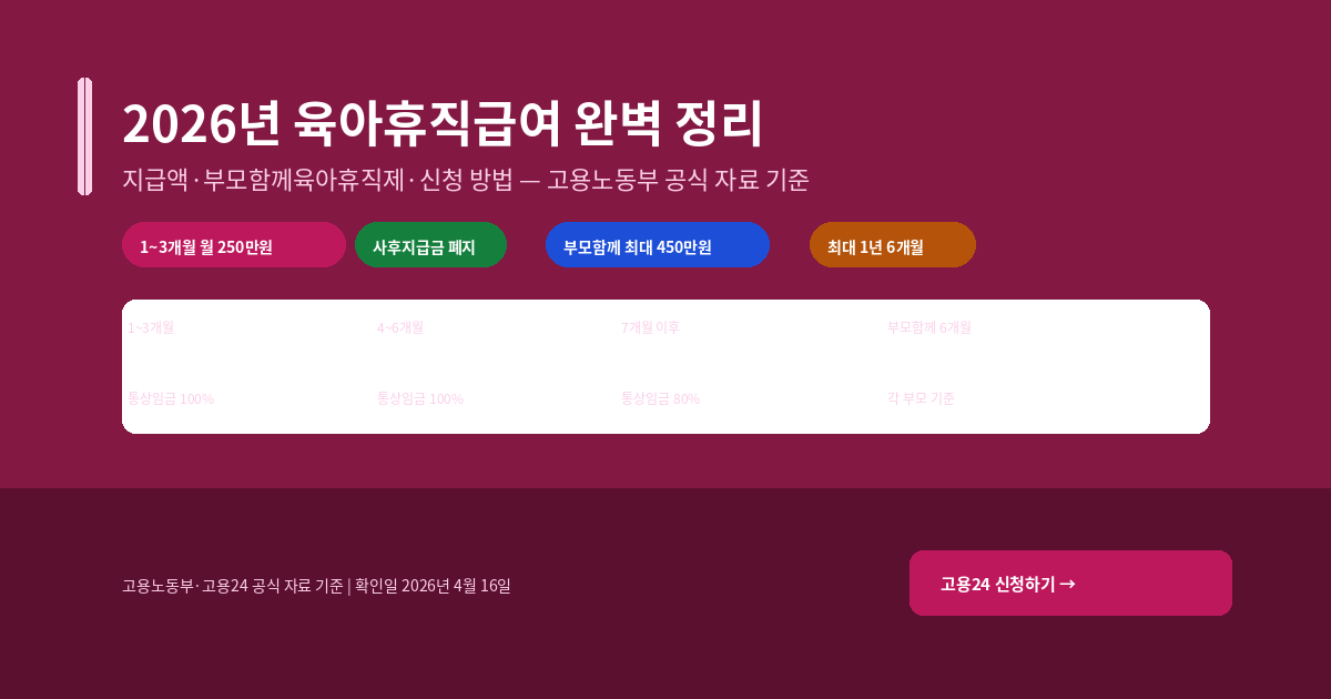 2026년 육아휴직급여 완벽 정리 — 지급액·기간·부모함께육아휴직제·신청 방법까지