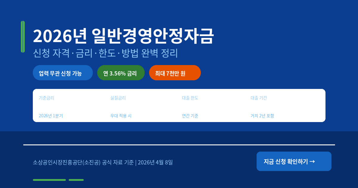 2026년 일반경영안정자금 완벽 정리 — 신청 자격·금리·한도·방법까지