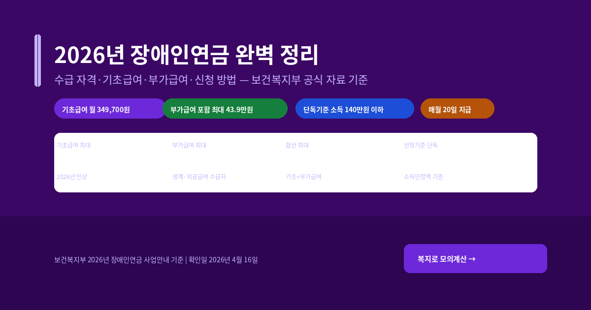 2026년 장애인연금 완벽 정리 — 수급 자격·기초급여·부가급여·신청 방법까지