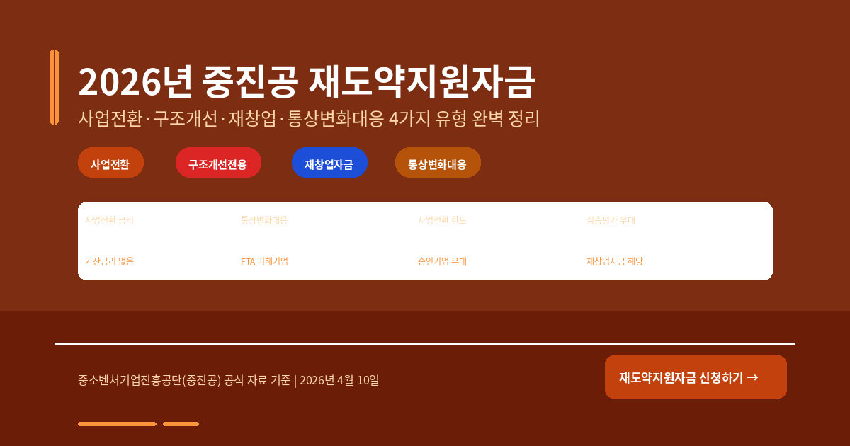 2026년 중진공 재도약지원자금 완벽 정리 — 사업전환·구조개선·재창업·통상변화대응 4가지 유형 총정리
