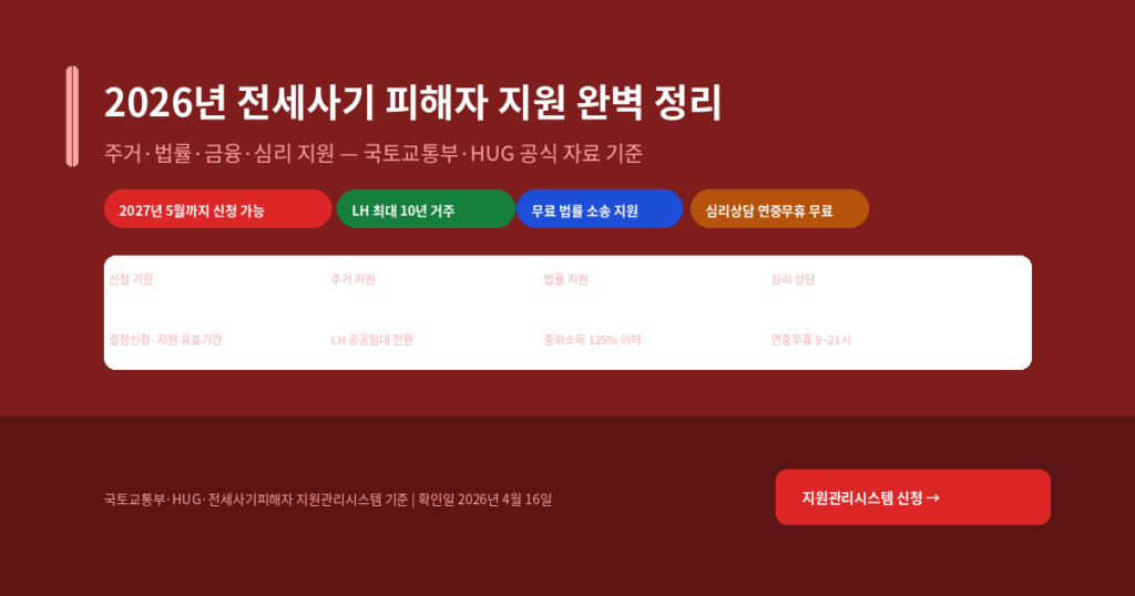 전세사기 피해자 지원 신청 가이드, 결정 절차와 주거 금융 법률 지원
