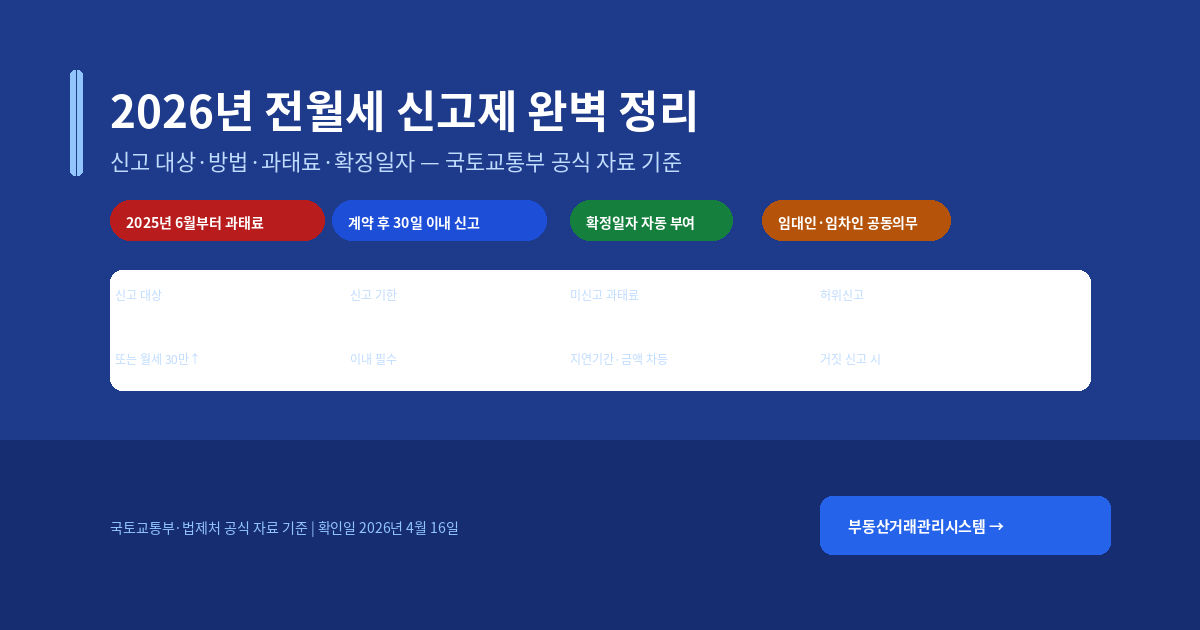 2026년 전월세 신고제 완벽 정리 — 신고 대상·방법·과태료·확정일자까지