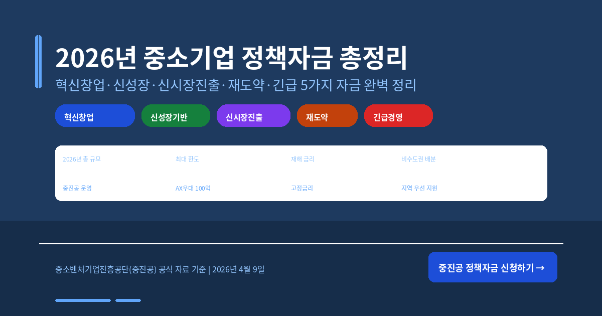 2026년 중소기업 정책자금 완벽 정리 — 혁신창업·신성장·재도약·긴급 5가지 자금 총정리