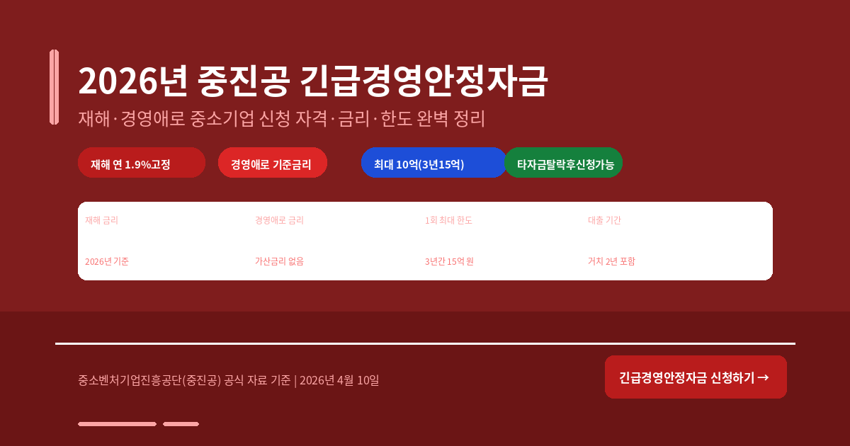 2026년 중진공 긴급경영안정자금 완벽 정리 — 재해·경영애로 중소기업 신청 자격·금리·한도