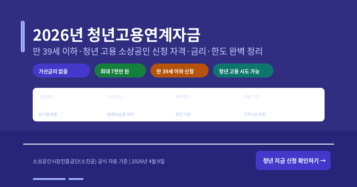 2026년 청년고용연계자금 완벽 정리 — 만 39세 이하·청년 고용 소상공인 신청 자격·금리·한도