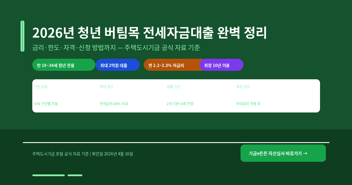 2026년 청년 버팀목 전세자금대출 완벽 정리 — 금리·한도·자격·신청 방법까지