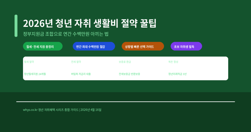 2026년 청년 자취 생활비 절약 꿀팁 — 정부지원금 조합으로 연간 수백만원 아끼는 법