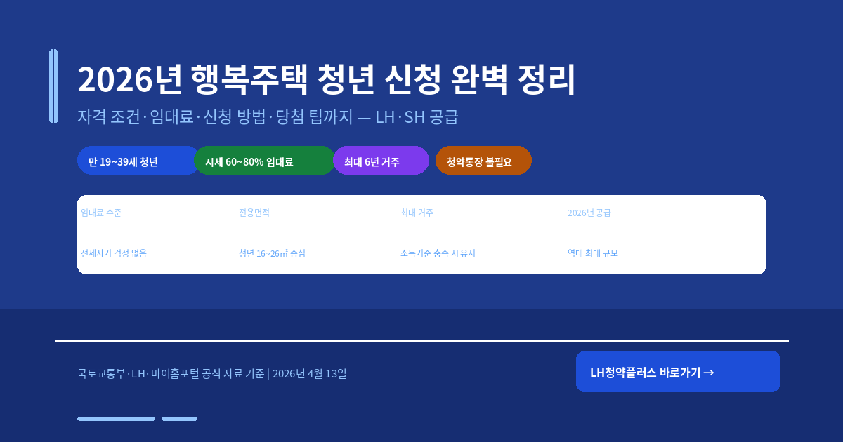 2026년 행복주택 청년 신청 완벽 정리 — 자격 조건·임대료·신청 방법·당첨 팁까지