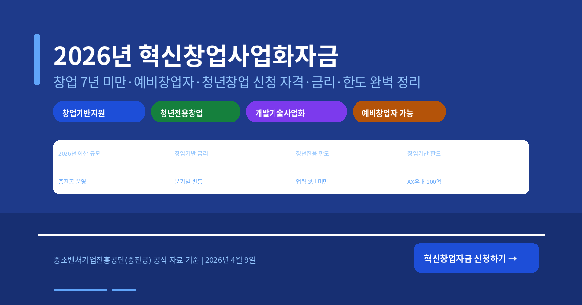 2026년 혁신창업사업화자금 완벽 정리 — 창업 7년 미만·예비창업자·청년창업 신청 자격·금리·한도