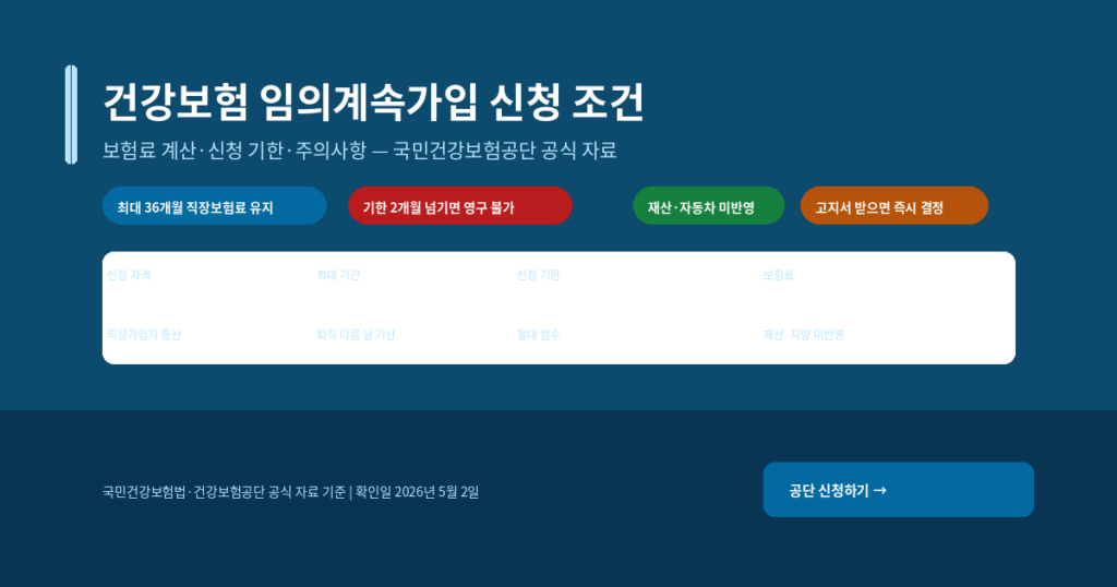 건강보험 임의계속가입 신청 조건, 보험료 계산과 신청 기한 주의사항