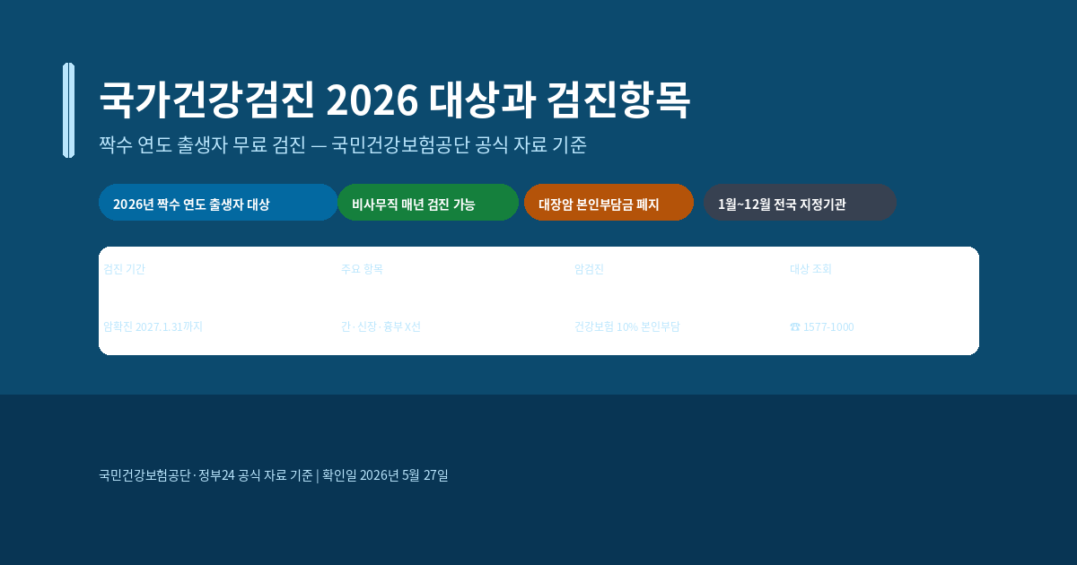 국가건강검진 2026 대상자 확인 방법, 검진항목과 암검진 기준