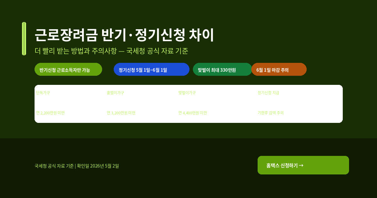 근로장려금 반기신청과 정기신청 차이, 더 빨리 받는 방법과 주의사항