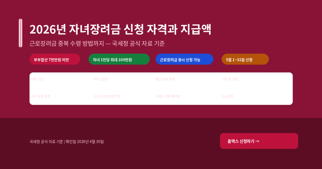 자녀장려금 신청 자격과 지급액, 근로장려금과 중복으로 받는 방법