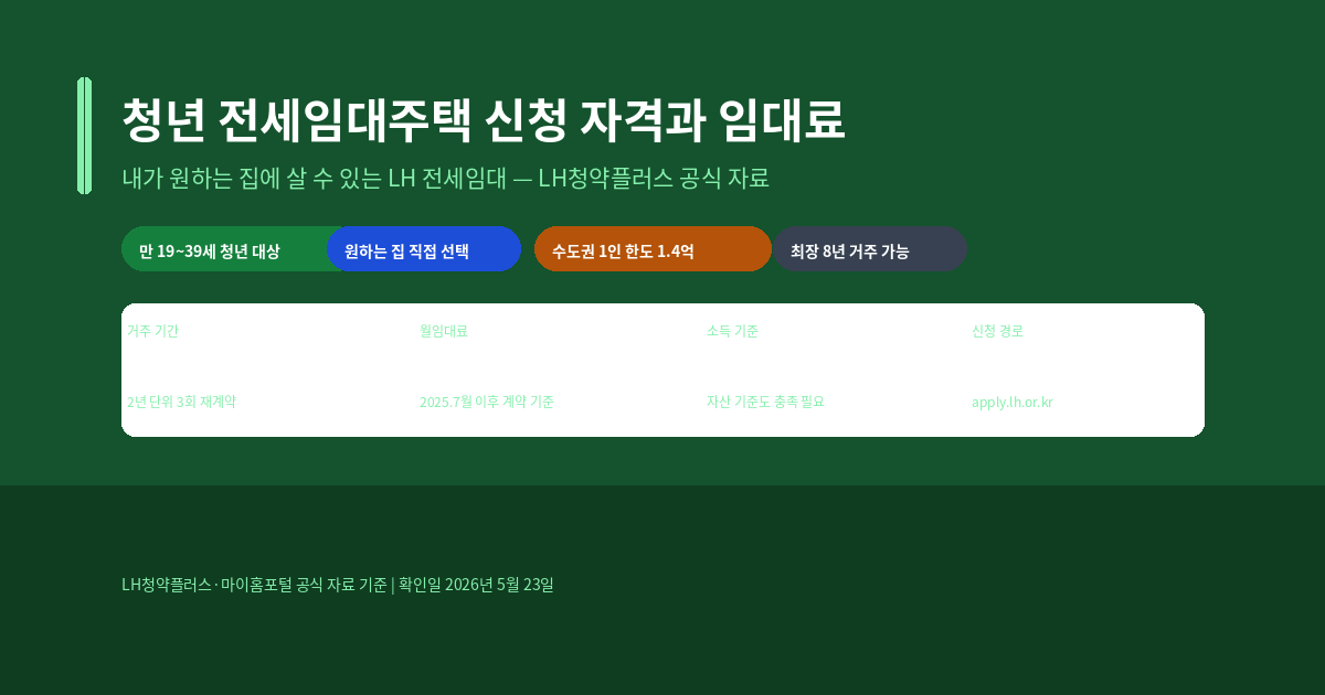 청년 전세임대주택 신청 자격, 2026년 지원 한도와 임대료 확인 방법