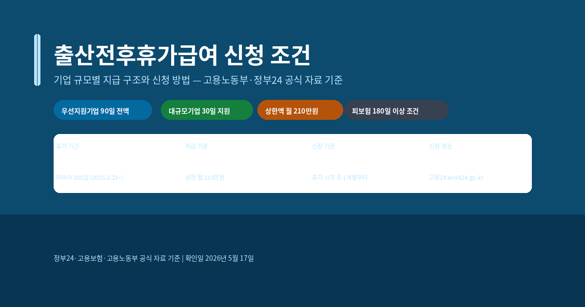 출산전후휴가급여 신청 조건, 기업 규모별 지급 구조와 신청 방법