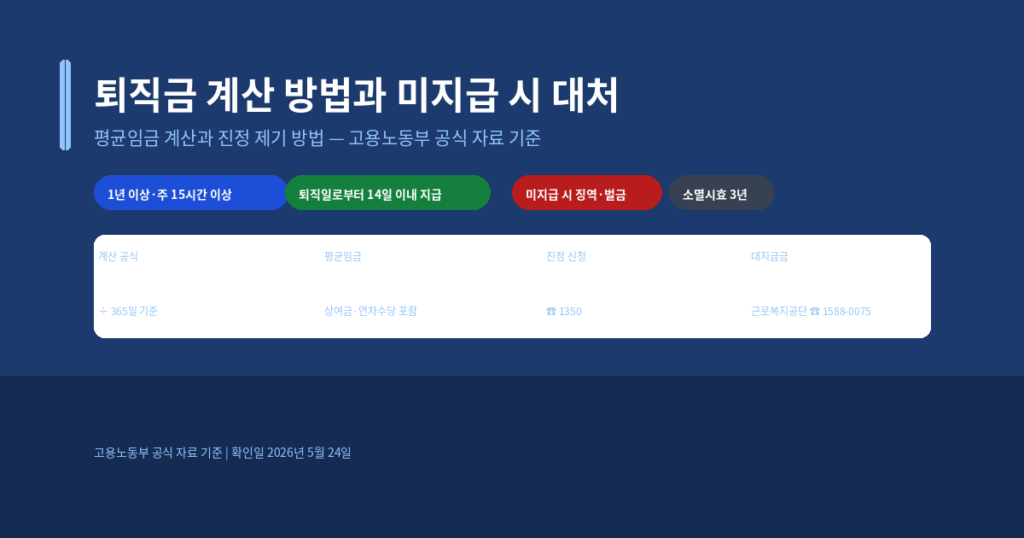 퇴직금 계산 방법과 미지급 시 대처, 평균임금과 신고 절차 확인