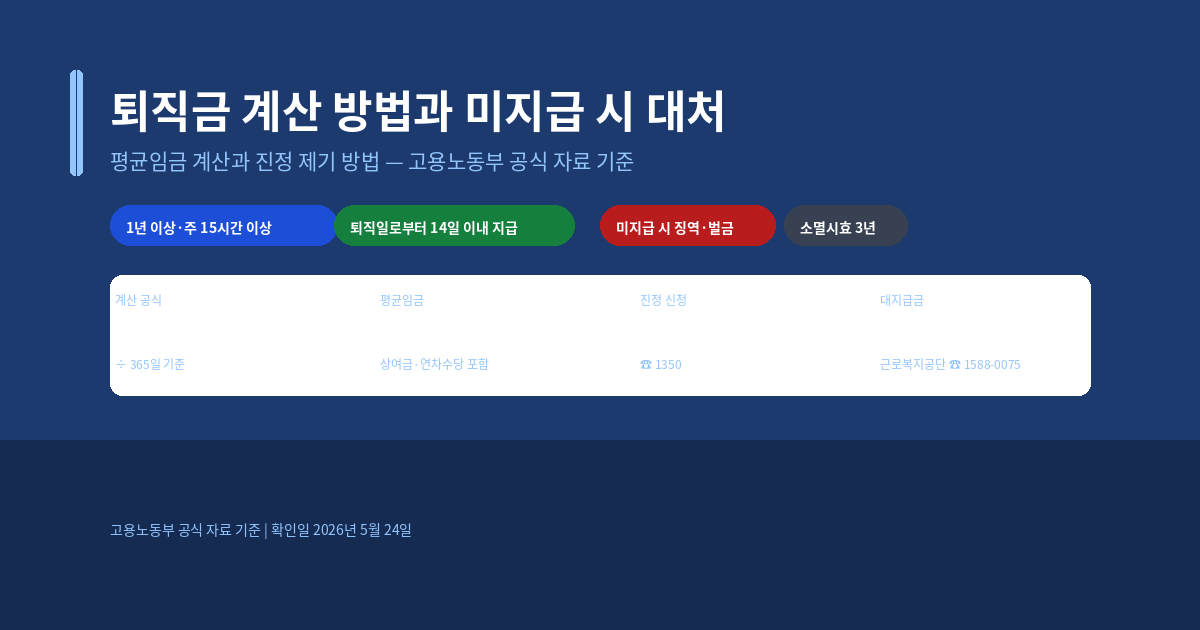 퇴직금 계산 방법과 미지급 시 대처, 평균임금과 신고 절차 확인