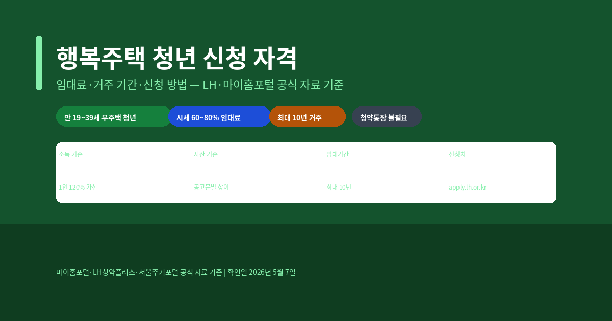 행복주택 청년 신청 자격, 임대료와 거주 기간 확인 방법