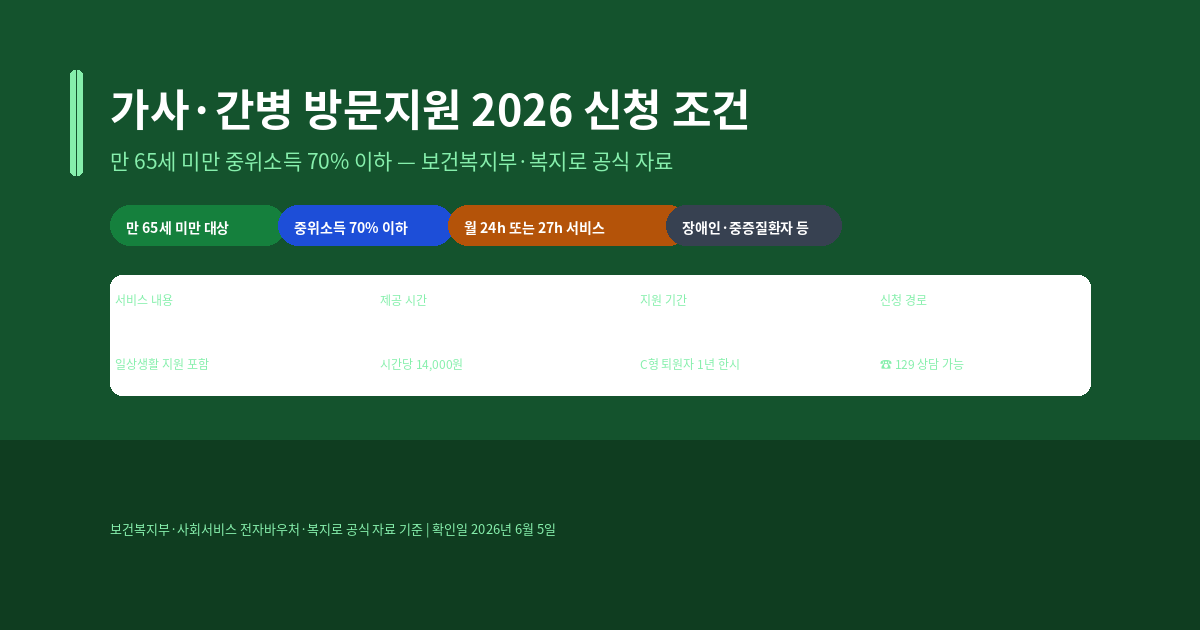 가사·간병 방문지원 신청 조건, 2026년 대상 유형과 서비스 내용 확인