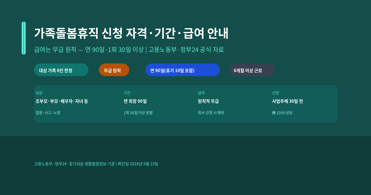 가족돌봄휴직 신청 자격과 기간, 2026년 급여(무급) 기준과 가족돌봄휴가 차이
