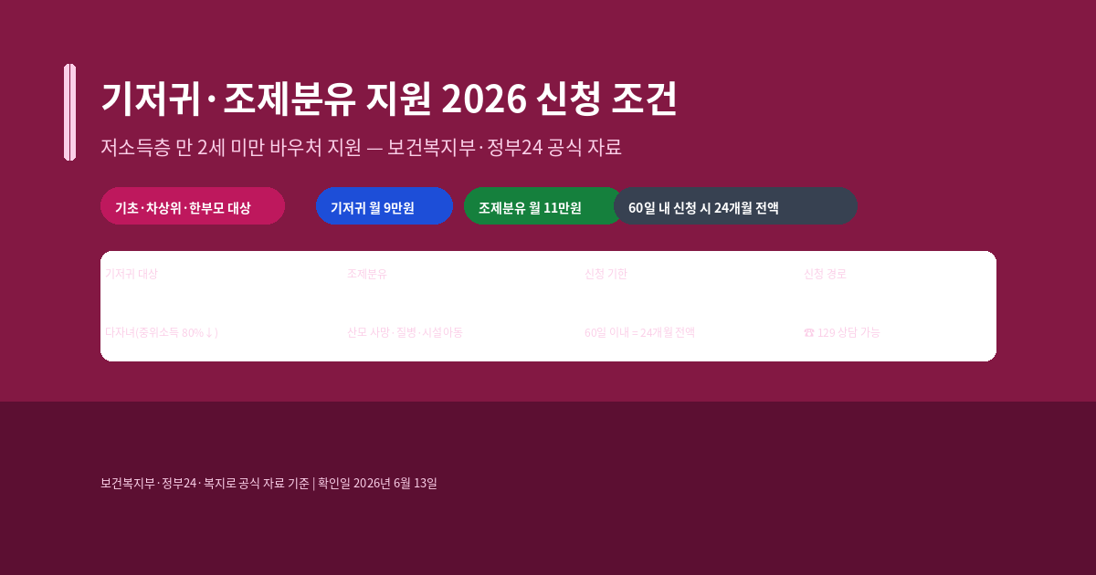 기저귀,조제분유 지원 신청 조건, 2026년 대상과 월 지원금액 확인 방법