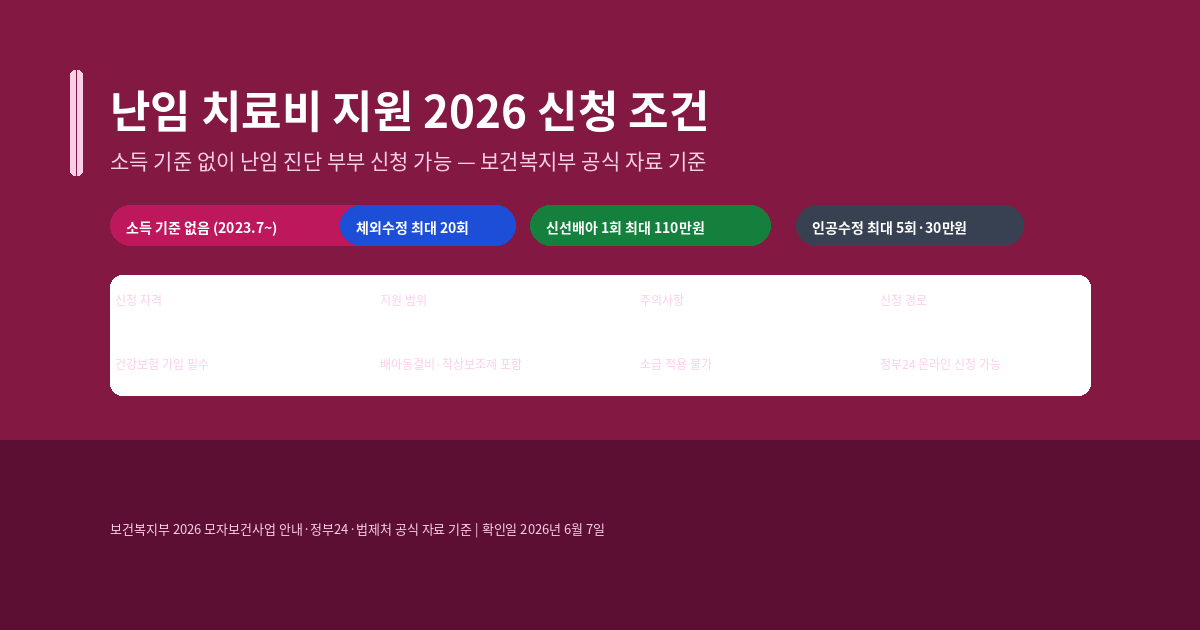 난임 치료비 지원 신청 방법, 2026년 체외수정·인공수정 지원 횟수와 금액