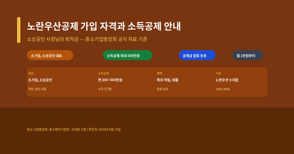 노란우산공제 가입 자격과 소득공제 한도, 2026년 공제금 지급 사유 안내
