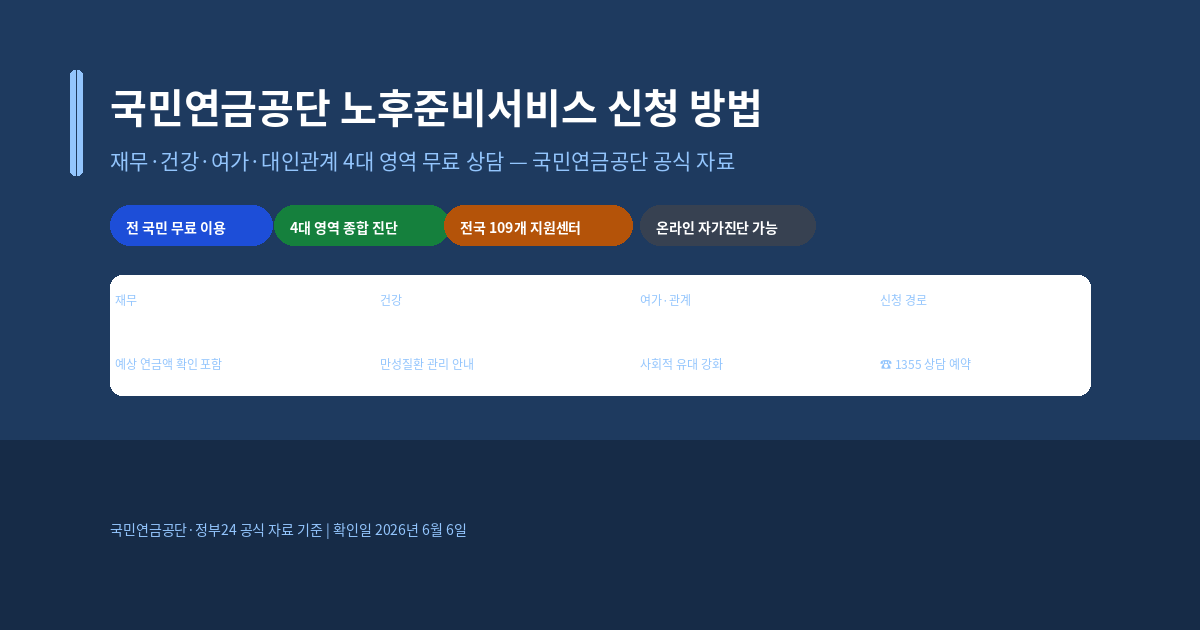 국민연금공단 노후준비서비스 신청 방법, 4대 영역 무료 상담 안내