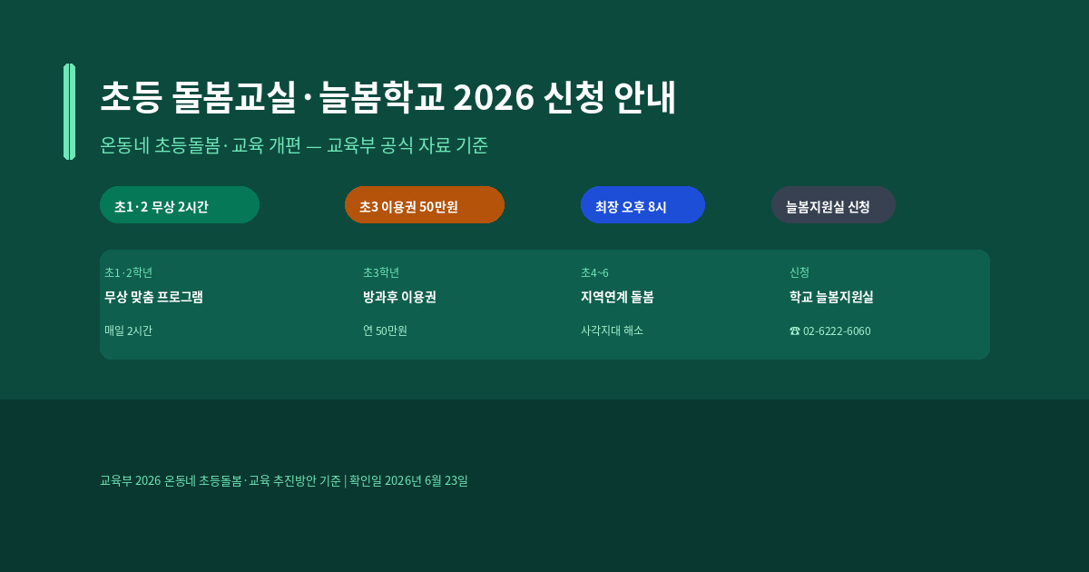 초등 돌봄교실·늘봄학교 신청 방법과 2026년 온동네 초등돌봄·교육 학년별 지원