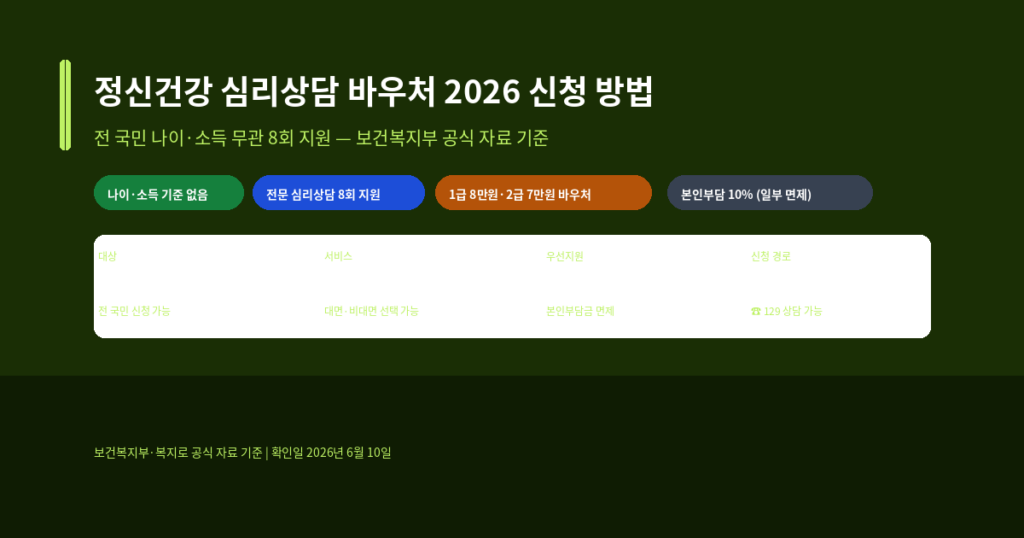 청년 마음건강 바우처 2026, 정신건강 심리상담 바우처 신청 방법과 변경사항