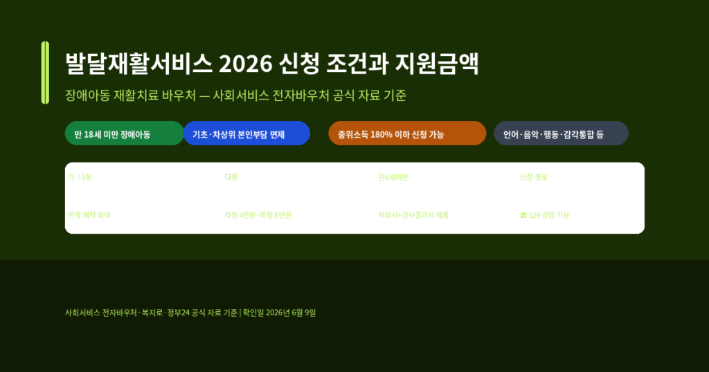 발달재활서비스 신청 조건, 2026년 장애아동 재활치료 바우처 지원금액