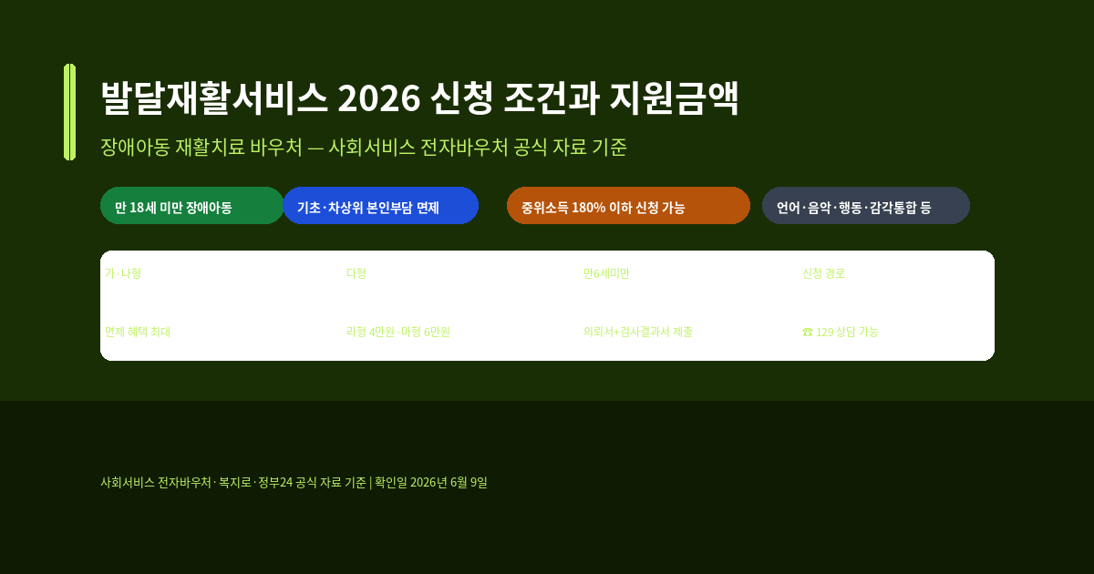 발달재활서비스 신청 조건, 2026년 장애아동 재활치료 바우처 지원금액