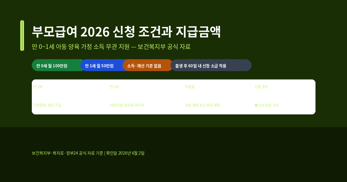 부모급여 신청 조건, 2026년 지급금액과 어린이집 이용 시 차이