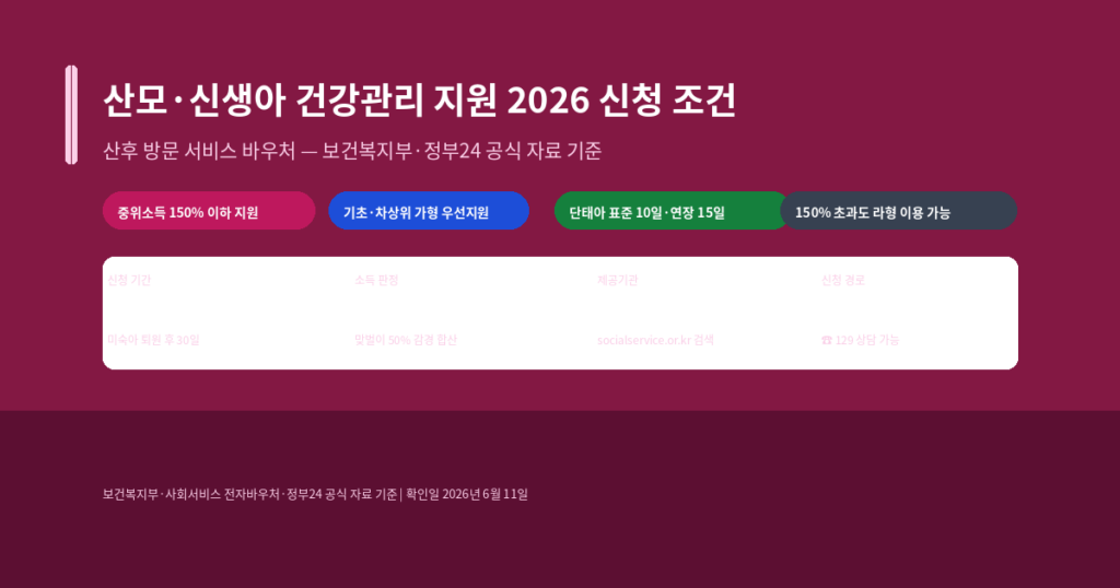 산모·신생아 건강관리 지원 신청 방법, 2026년 소득 유형별 서비스 기간과 본인부담금