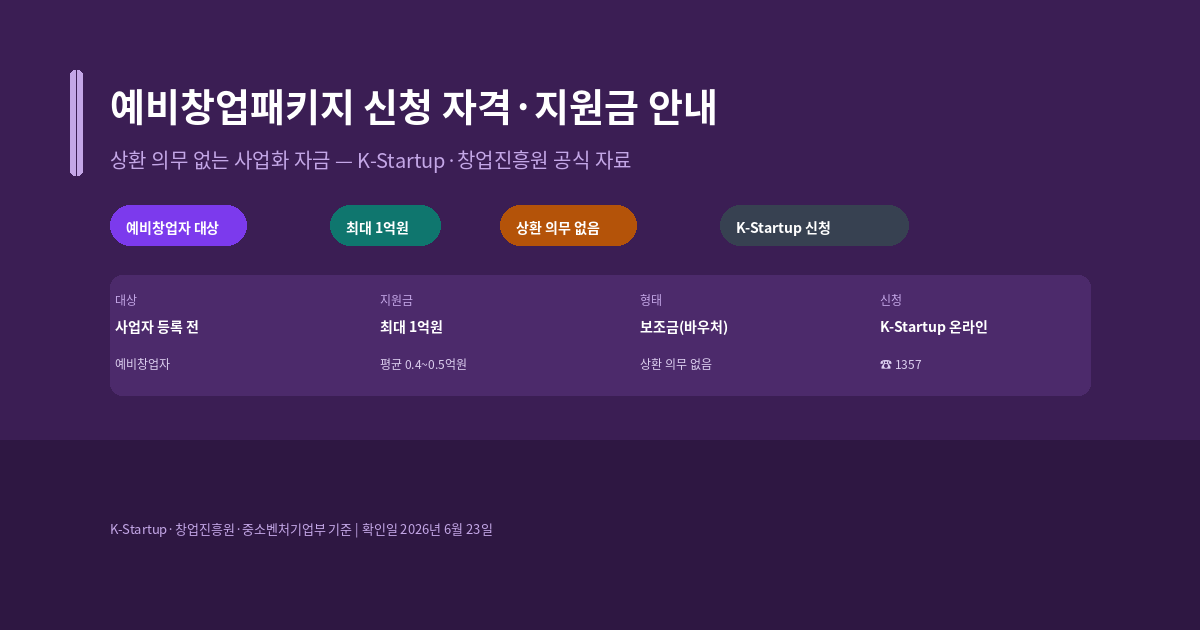 예비창업패키지 신청 자격과 2026년 사업화 자금, K-Startup 신청 방법