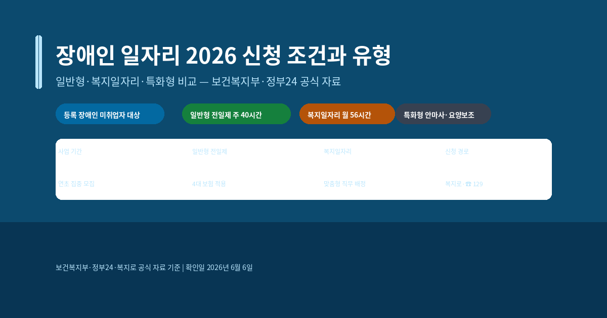 장애인 일자리 2026 신청 조건, 유형별 근무 시간과 지원 내용 확인