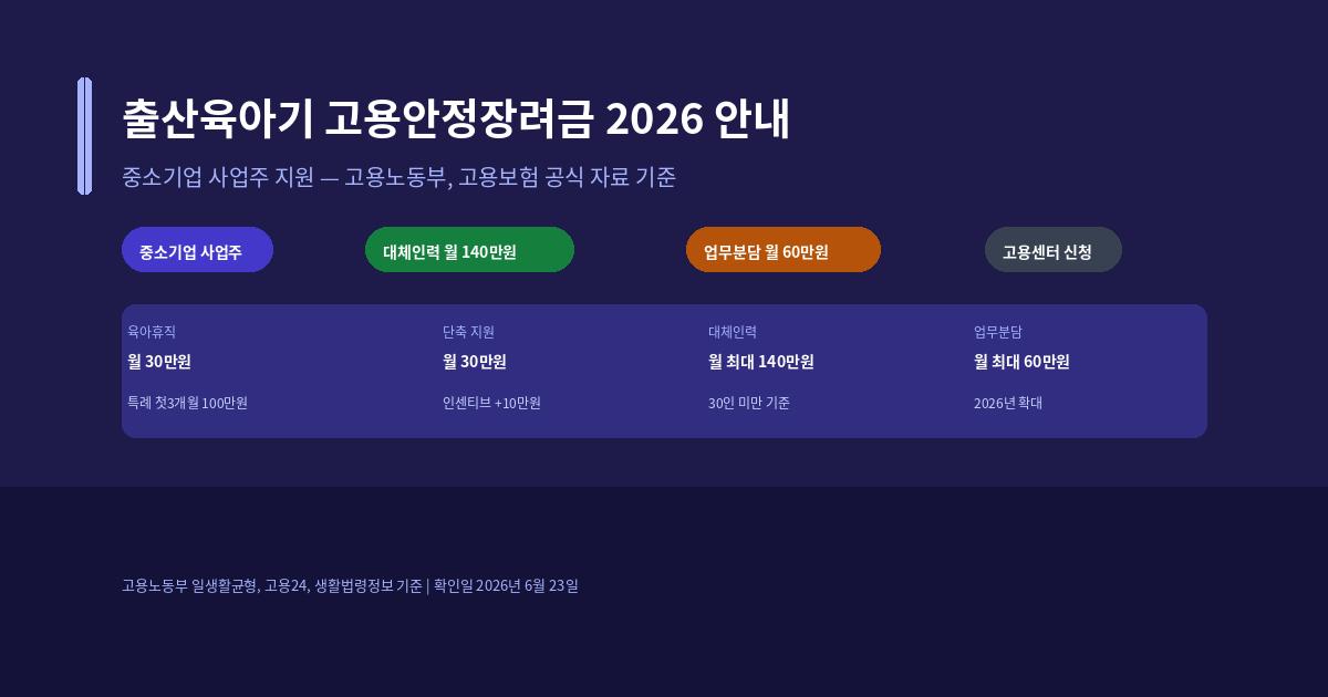 출산육아기 고용안정장려금 지원 유형과 2026년 금액, 사업주 신청 방법