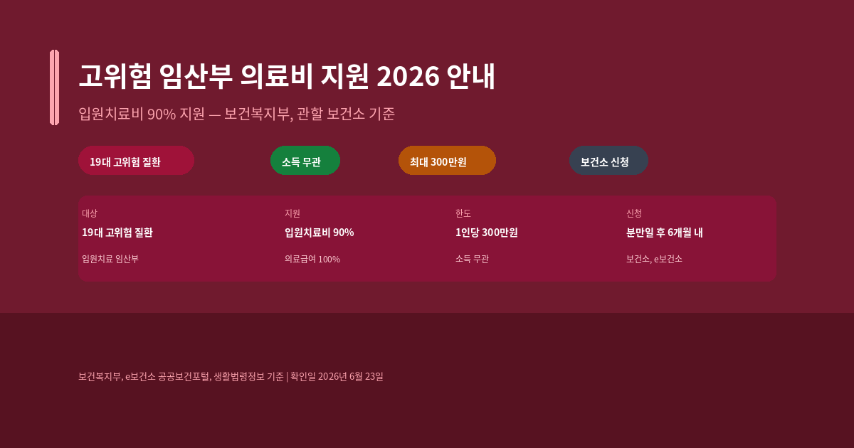 고위험 임산부 의료비 지원 대상과 2026년 지원 금액, 신청 방법 안내