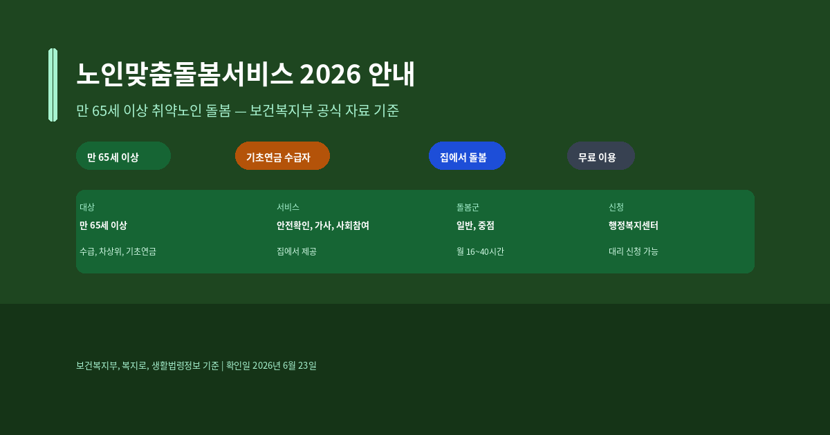 노인맞춤돌봄서비스 대상과 2026년 서비스 내용, 신청 방법 안내