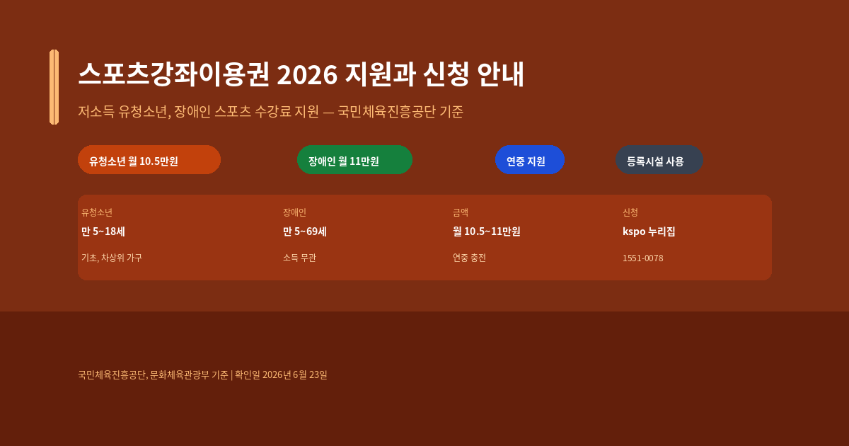 2026년 스포츠강좌이용권 대상 신청 방법 기간 사용처 결제 방법