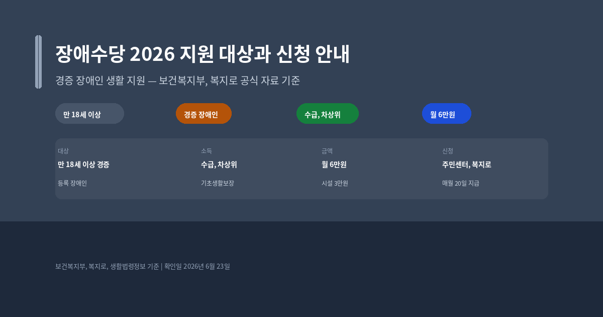 장애수당 지원 대상과 2026년 지원 금액, 신청 방법 안내